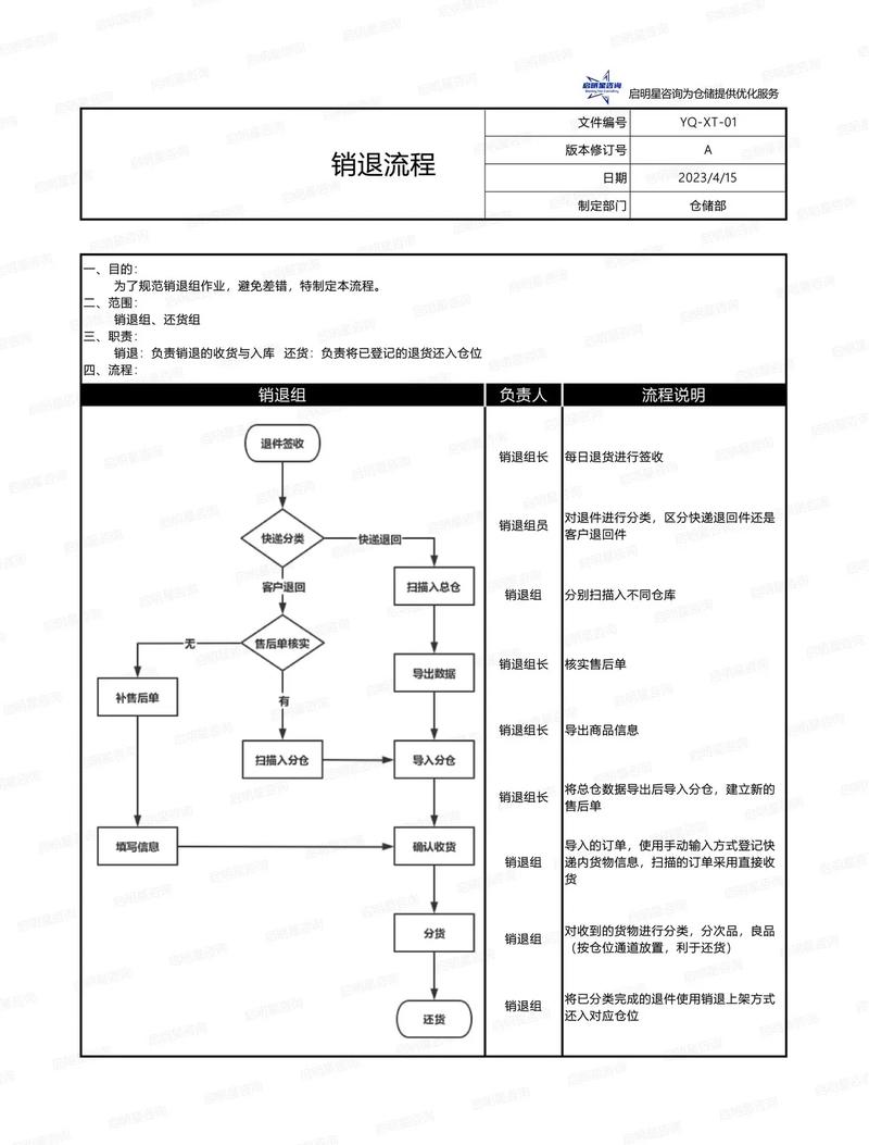 自动发货商品规则_源码交易流程_卡盟平台qq业务