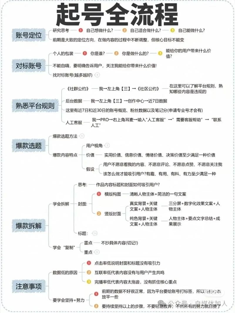 如何找到好的公众号选题_公众号爆款选题_微信公众号文章爆款