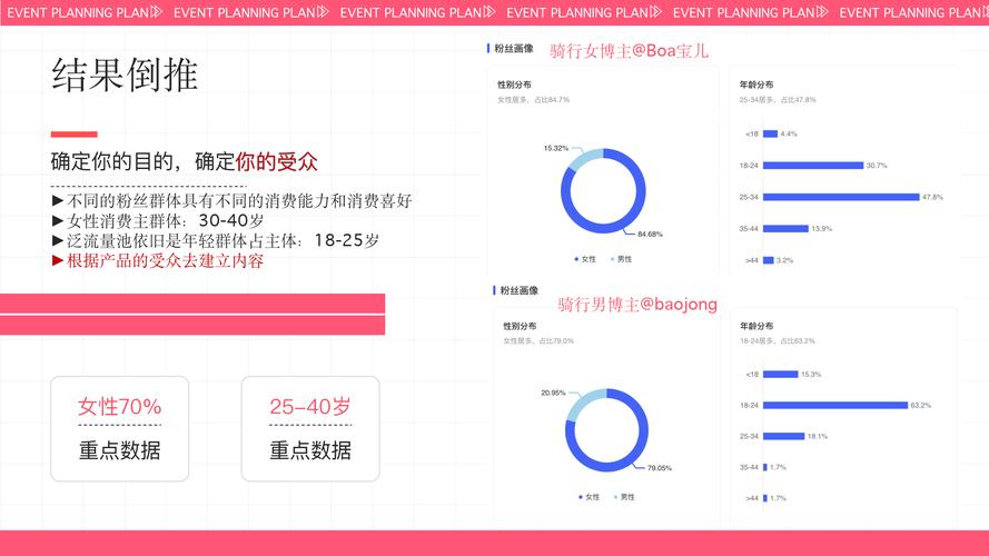 高增长KOL特征_小红书KOL涨粉数据_小红书涨粉逻辑的四个方面