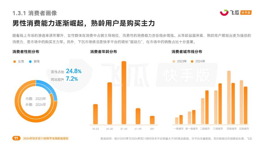 DY业务订单低价_快手ks业务_KS业务促销