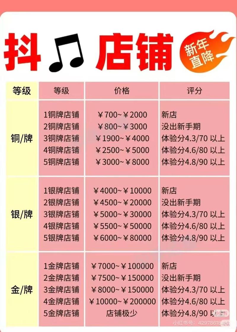 5毛钱买1万抖音播放量_抖音业务全网最低价_KS业务平台最低价争议